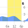Tanapag Harbor tide chart for Thursday, March 6, 2025