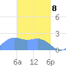 Tanapag Harbor tide chart for Saturday, March 8, 2025