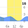 Tanapag Harbor tide chart for Wednesday, April 16, 2025