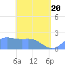 Tanapag Harbor tide chart for Sunday, April 20, 2025