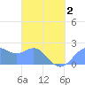 Tanapag Harbor tide chart for Wednesday, April 2, 2025