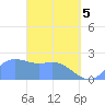 Tanapag Harbor tide chart for Saturday, April 5, 2025
