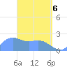 Tanapag Harbor tide chart for Sunday, April 6, 2025