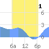 Tanapag Harbor tide chart for Thursday, May 1, 2025