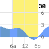 Tanapag Harbor tide chart for Friday, May 30, 2025