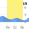 Tanapag Harbor tide chart for Thursday, June 19, 2025