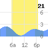 Tanapag Harbor tide chart for Saturday, June 21, 2025