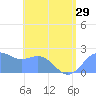 Tanapag Harbor tide chart for Sunday, June 29, 2025