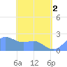 Tanapag Harbor tide chart for Monday, June 2, 2025