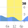 Tanapag Harbor tide chart for Monday, June 30, 2025