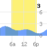 Tanapag Harbor tide chart for Tuesday, June 3, 2025