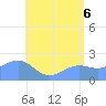 Tanapag Harbor tide chart for Friday, June 6, 2025
