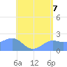 Tanapag Harbor tide chart for Saturday, June 7, 2025