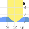 Tanapag Harbor tide chart for Monday, June 9, 2025