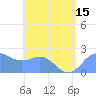 Tanapag Harbor tide chart for Tuesday, July 15, 2025