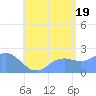 Tanapag Harbor tide chart for Saturday, July 19, 2025