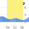 Tanapag Harbor tide chart for Wednesday, July 2, 2025