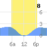 Tanapag Harbor tide chart for Tuesday, July 8, 2025