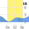 Tanapag Harbor tide chart for Saturday, August 16, 2025