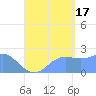 Tanapag Harbor tide chart for Sunday, August 17, 2025