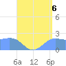 Tanapag Harbor tide chart for Wednesday, August 6, 2025