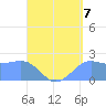 Tanapag Harbor tide chart for Thursday, August 7, 2025