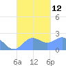 Tanapag Harbor tide chart for Friday, September 12, 2025