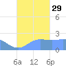 Tanapag Harbor tide chart for Monday, September 29, 2025