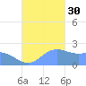 Tanapag Harbor tide chart for Thursday, October 30, 2025