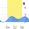Tanapag Harbor tide chart for Thursday, October 9, 2025