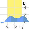 Tanapag Harbor tide chart for Thursday, November 6, 2025