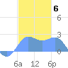 Tanapag Harbor tide chart for Saturday, December 6, 2025