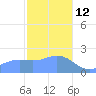 Tanapag Harbor tide chart for Monday, January 12, 2026