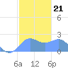 Tanapag Harbor tide chart for Wednesday, January 21, 2026