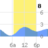 Tanapag Harbor tide chart for Thursday, January 8, 2026