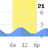Tanapag Harbor tide chart for Saturday, February 21, 2026