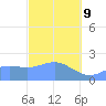 Tanapag Harbor tide chart for Monday, February 9, 2026