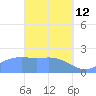Tanapag Harbor tide chart for Thursday, March 12, 2026