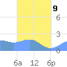 Tanapag Harbor tide chart for Monday, March 9, 2026