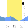 Tanapag Harbor tide chart for Monday, April 6, 2026