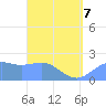 Tanapag Harbor tide chart for Tuesday, April 7, 2026