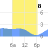 Tanapag Harbor tide chart for Wednesday, April 8, 2026