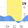 Tanapag Harbor tide chart for Tuesday, May 19, 2026