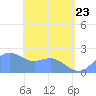 Tanapag Harbor tide chart for Saturday, May 23, 2026