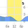 Tanapag Harbor tide chart for Tuesday, May 5, 2026
