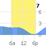 Tanapag Harbor tide chart for Thursday, May 7, 2026