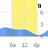 Tanapag Harbor tide chart for Saturday, May 9, 2026