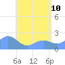 Tanapag Harbor tide chart for Wednesday, June 10, 2026