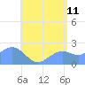 Tanapag Harbor tide chart for Thursday, June 11, 2026
