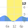 Tanapag Harbor tide chart for Friday, June 12, 2026